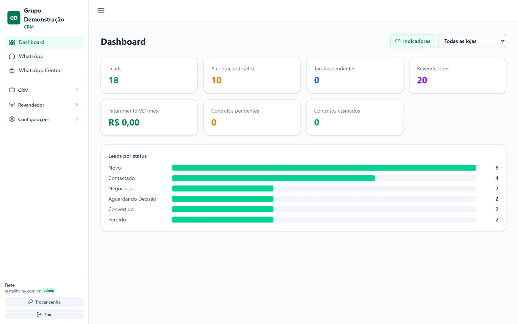 Painel do CRM com indicadores de leads, clientes e revendedores