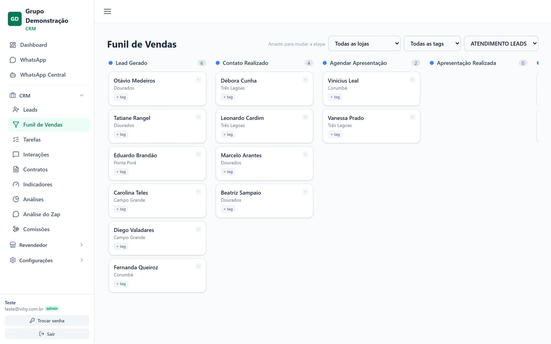 Funil de vendas do CRM com os leads por etapa